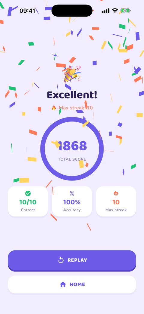 End of a round: total score, ten out of ten correct, a streak of ten